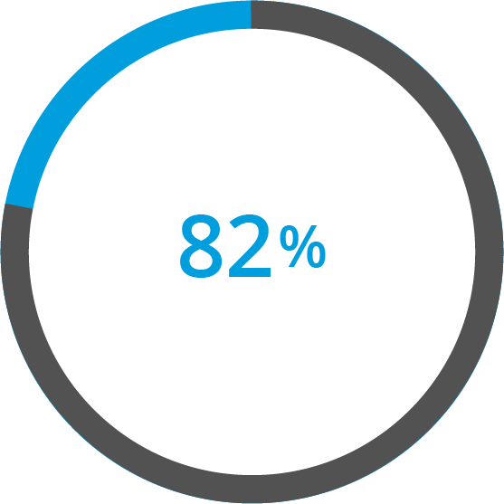 data analytics