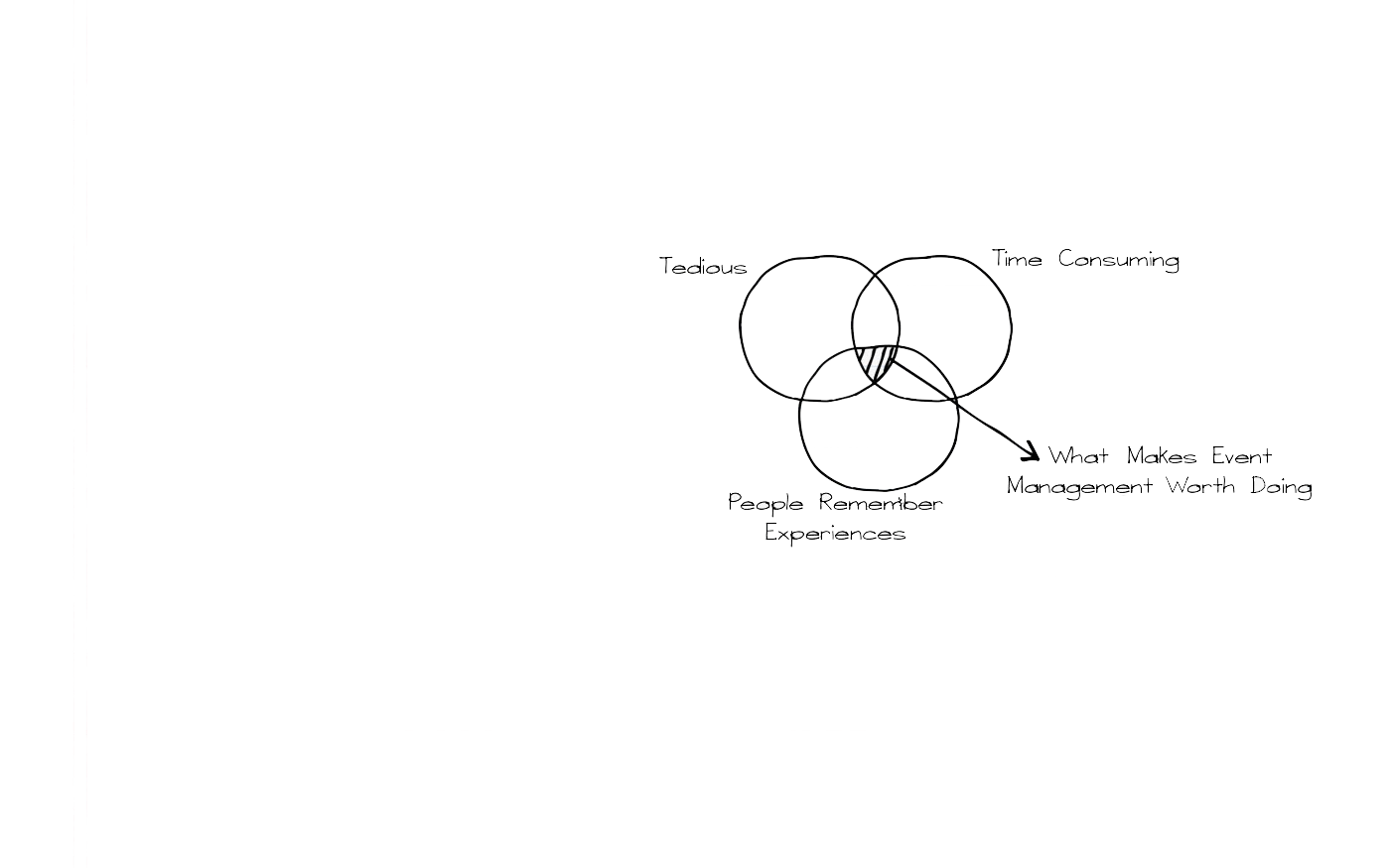 why-event-management