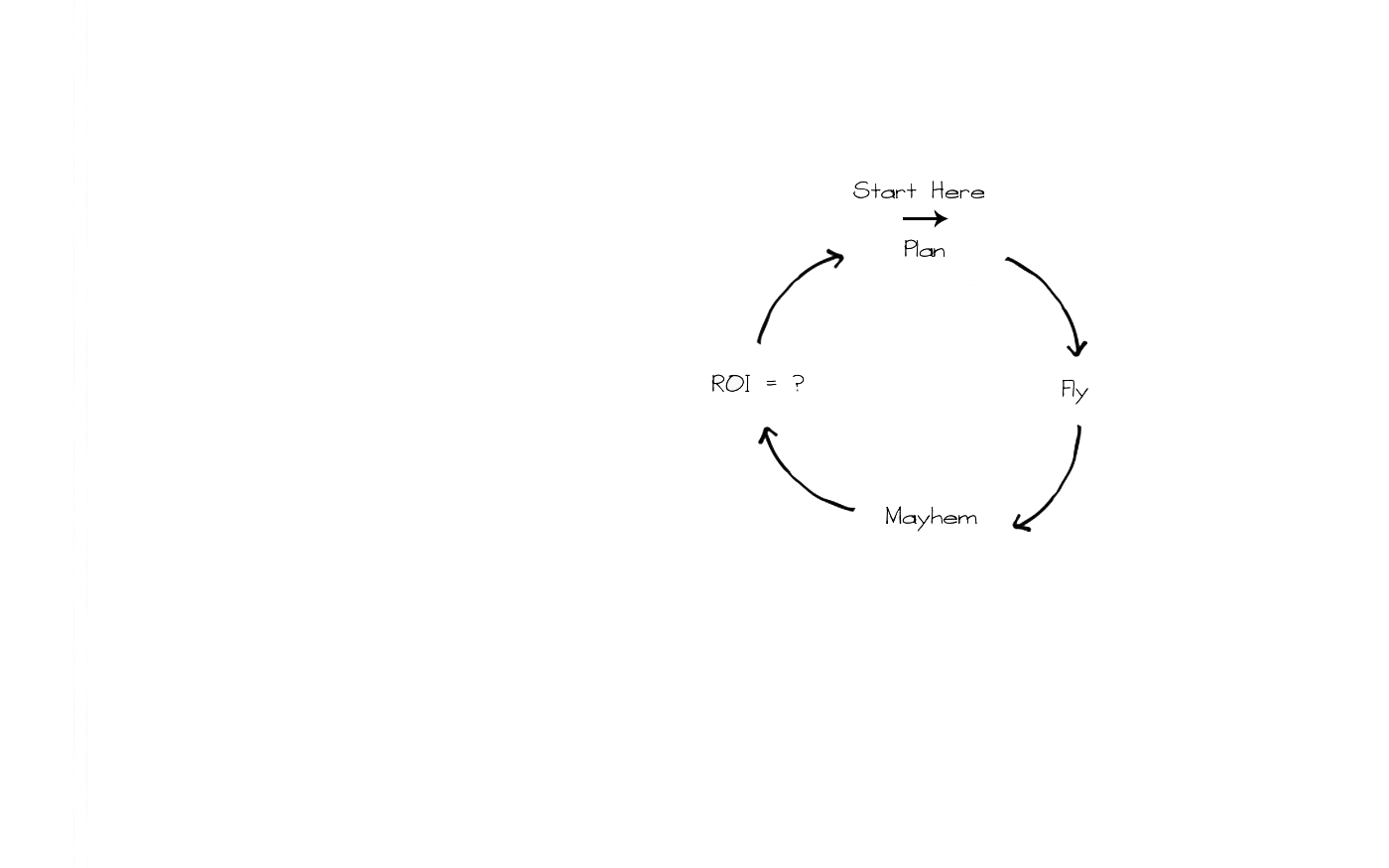 event-planning-cycle