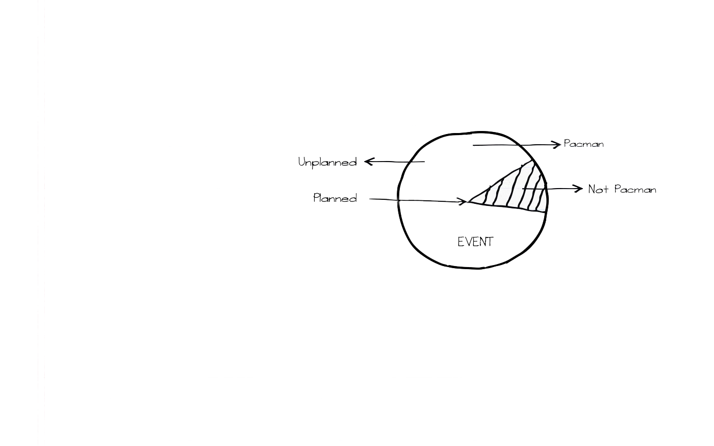 planned-unplanned-event