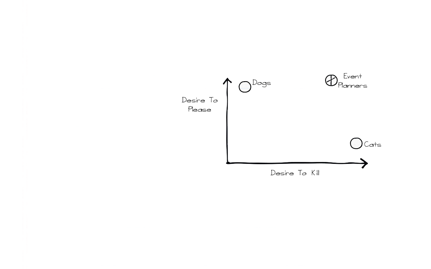 event-planner-skills