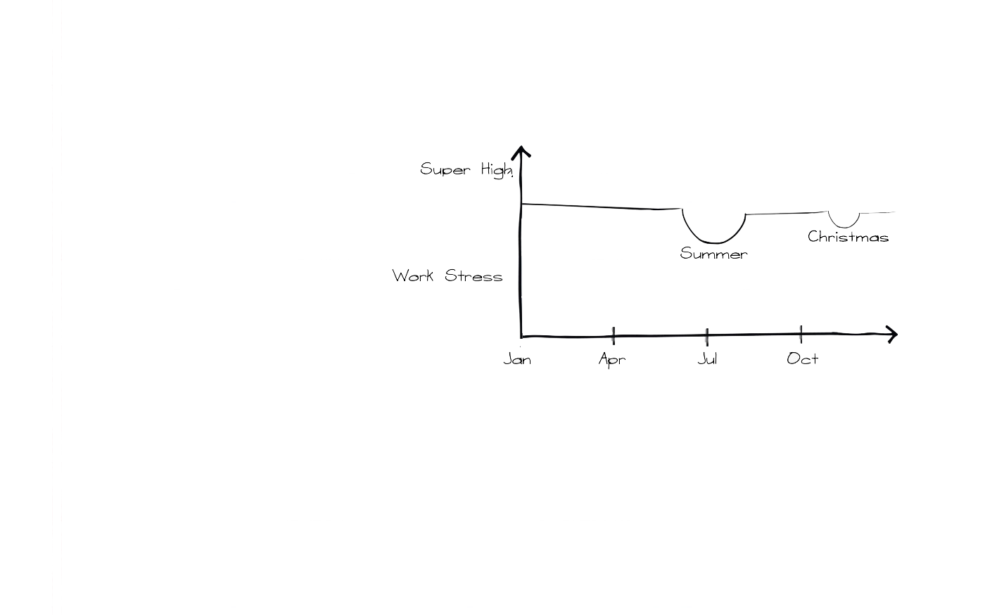 event-planning-stress