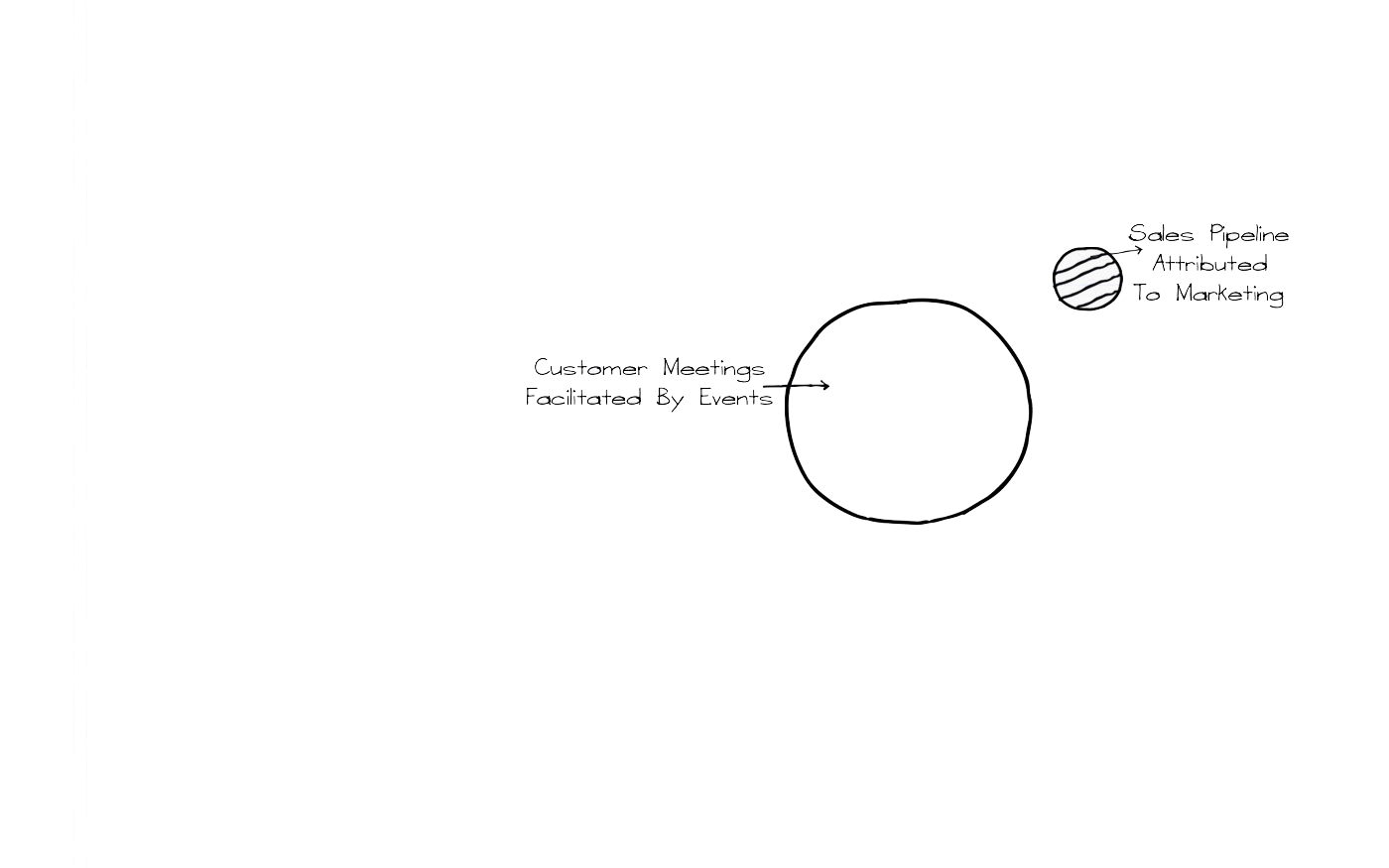 sales-pipeline-at-events