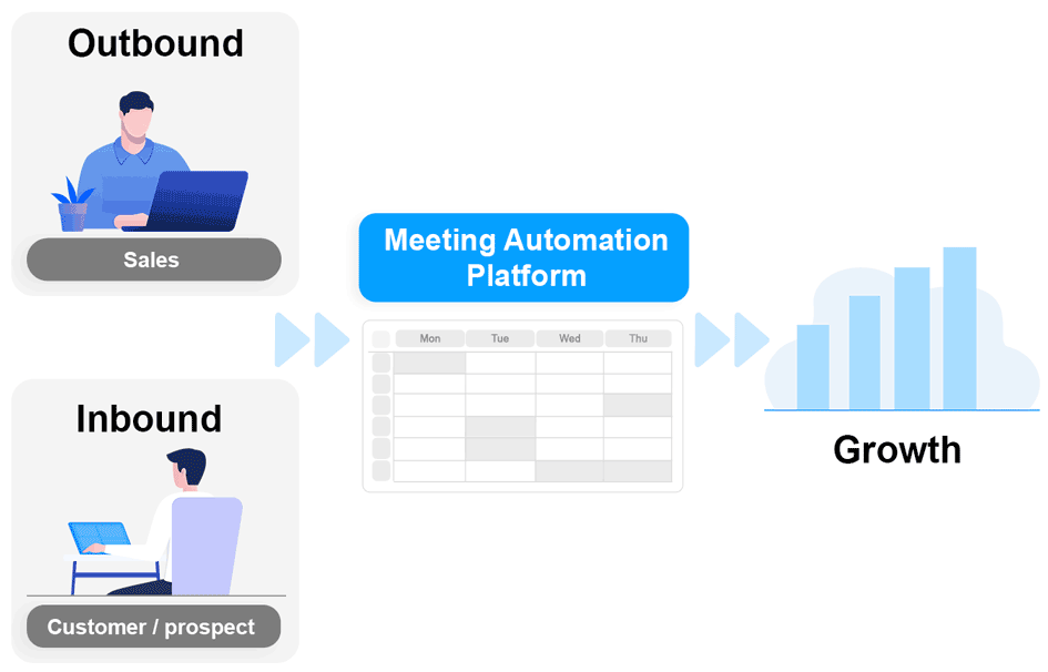 Growth-from-more-b2b-meetings