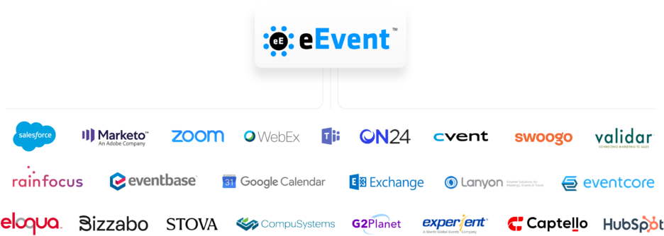 eEvent-integration-Jifflenow-logos