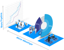 More-Meetings-Drive-More-Pipeline