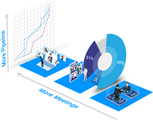More-Meetings-Drive-More-Pipeline